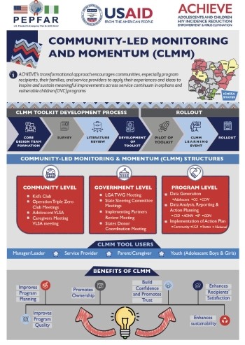 ACHIEVE Nigeria: Community-led Monitoring and Momentum Fact Sheet