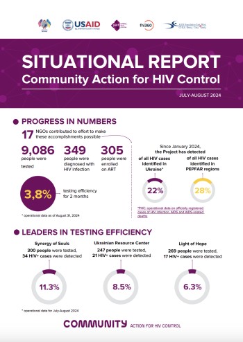 Community Action for HIV Control project: July-August 2024 situational report