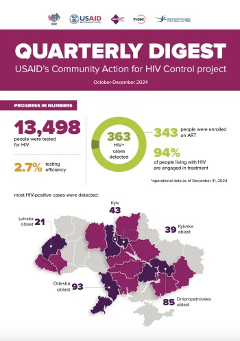 Community Action for HIV Control project: October-December 2024 quarterly digest