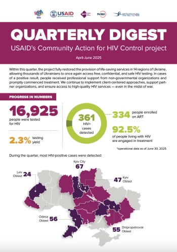Community Action for HIV Control project: April-June 2025 quarterly digest