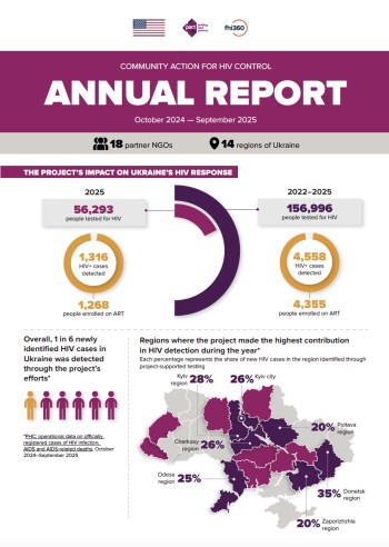 Community Action for HIV Control project: 2024-2025 annual report